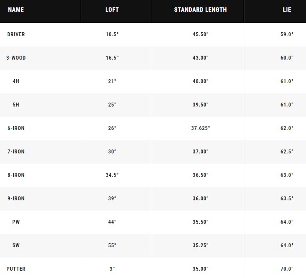 Callaway XR 13 Piece Complete Set - 2023 - 2018 Specs