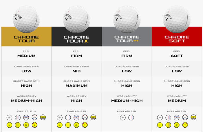 Callaway golf balls 2026 