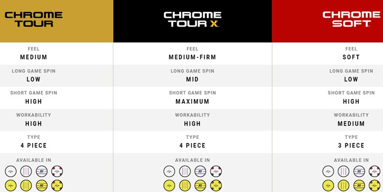 Callaway golf balls 2024 