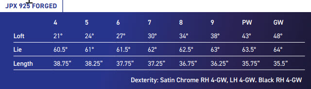 Mizuno JPX925 Forged Black Irons Specs