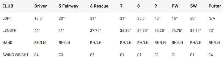 TaylorMade Lady Kalea Gold Complete Set Specs