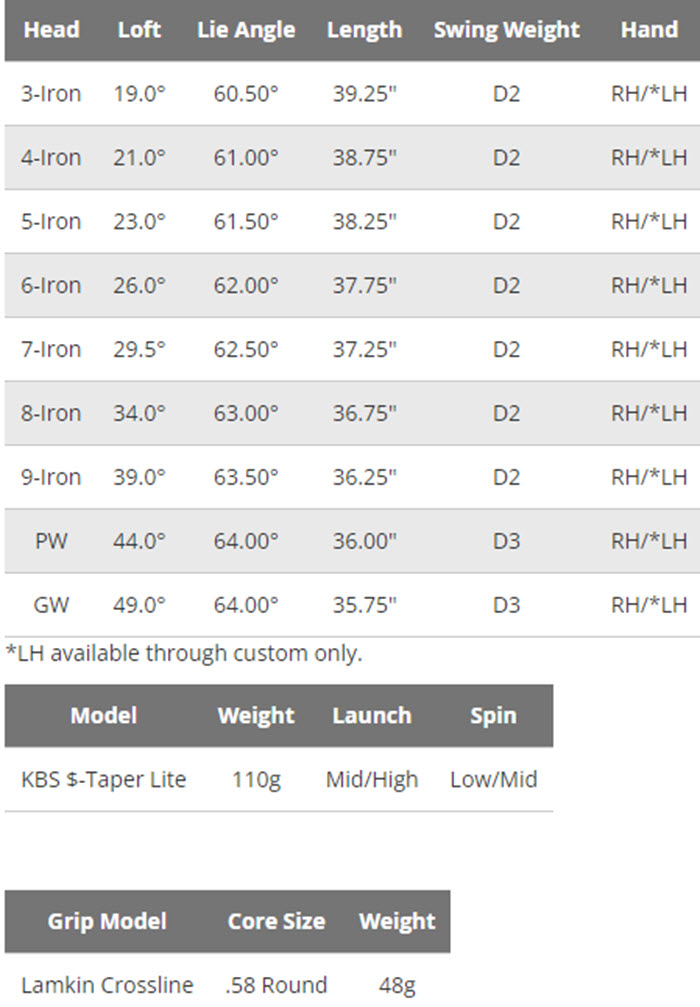 Cobra KING TEC Irons Specs