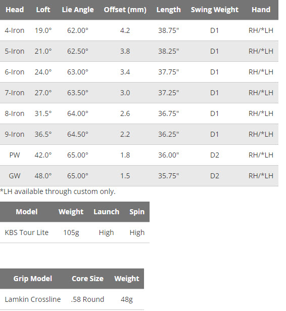 Cobra KING TEC X Irons Specs