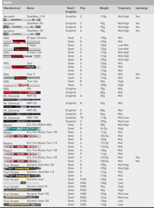 Mizuno JPX 925 custom shafts