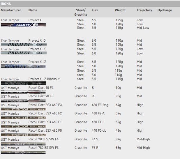 Mizuno JPX 925 custom shafts