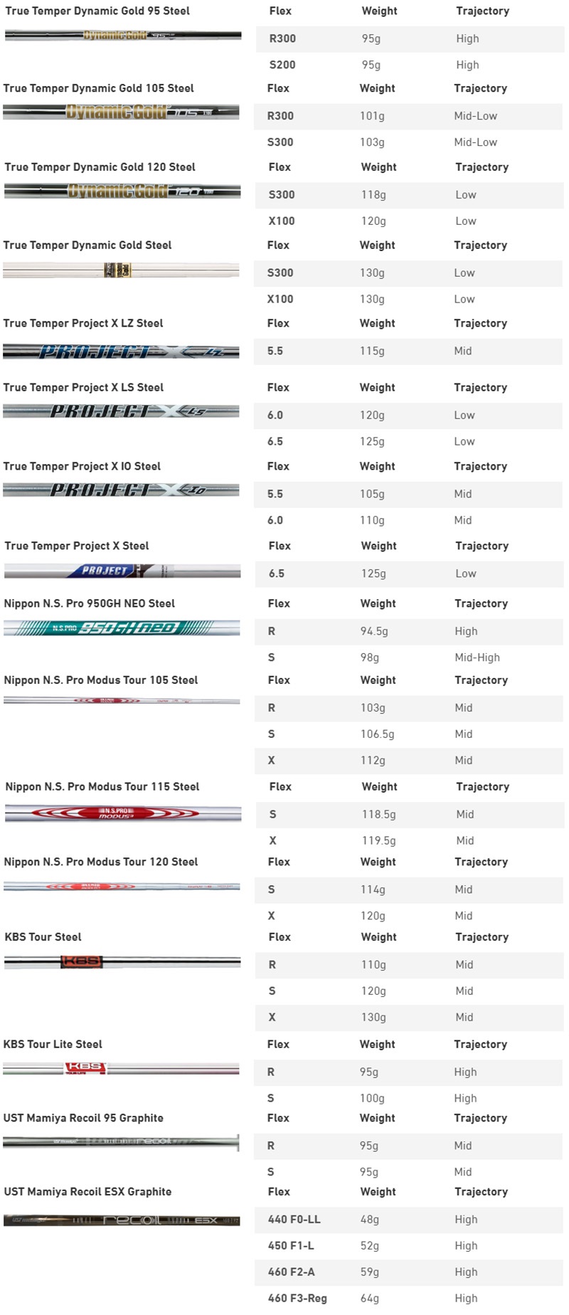Mizuno custom shaft options
