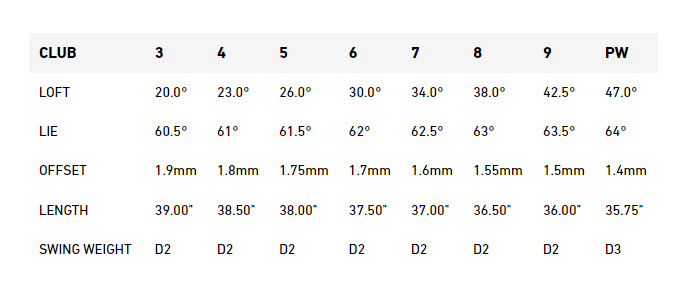 TaylorMade P7MB Irons - 2023 Specs