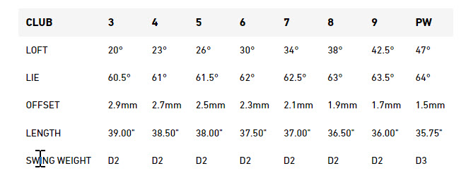 TaylorMade P7MC Irons - 2023 Specs