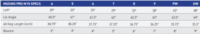 Mizuno Pro M-15 Irons Specs