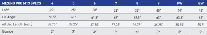 Mizuno Pro M-13 Irons Specs