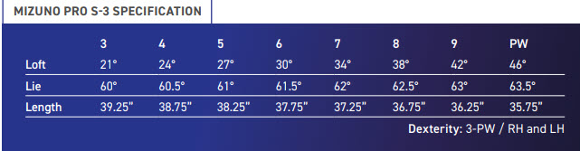 Mizuno Pro S3 Irons Specs