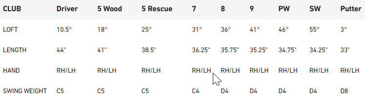 TaylorMade Womens RBZ Complete Golf Package Set - 2025 Specs