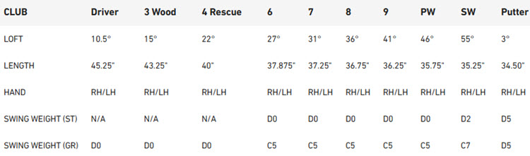 TaylorMade RBZ Complete Golf Package Set - 2025 Specs