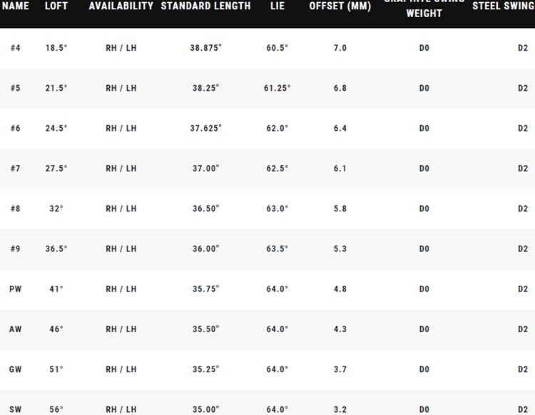 Callaway Rogue ST MAX Irons Specs