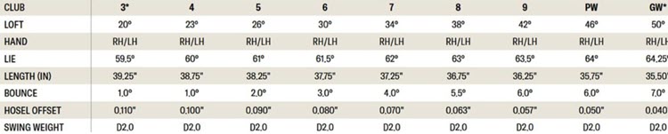 Wilson Staff Model CB Irons - 2026 Specs