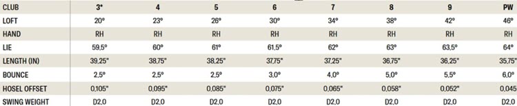 Wilson Staff Model Blade Irons - 2026 Specs