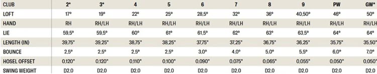 Wilson Staff Model XB Irons - 2026 Specs