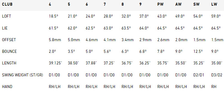 TaylorMade Stealth Irons Specs