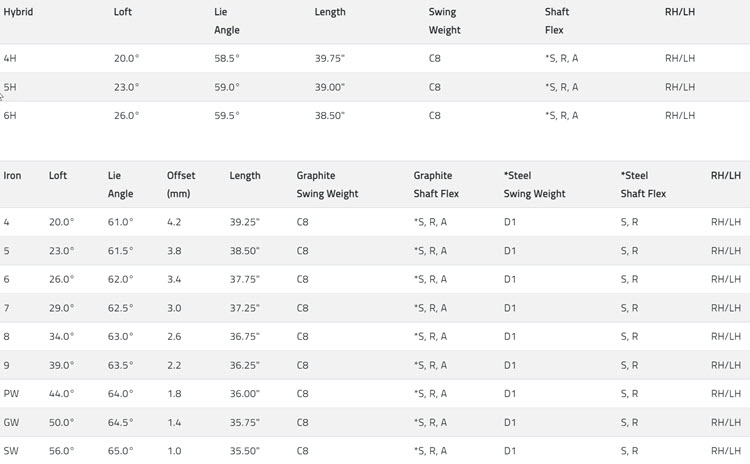 Cobra T-Rail Hybrid/Iron Combo Set - 2023 Specs