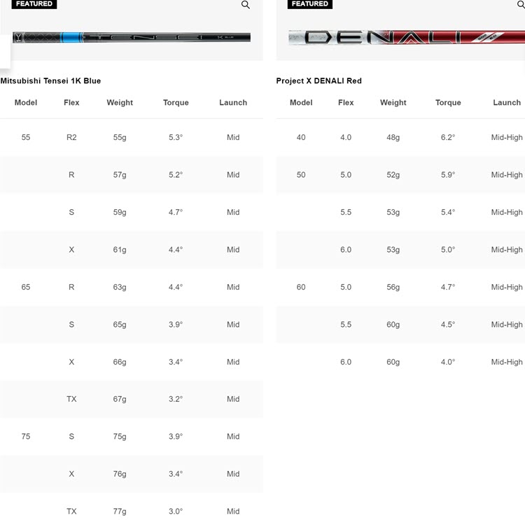 Titleist GT Driver Shafts