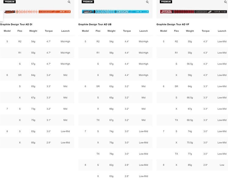 Titleist GT fairway Shafts