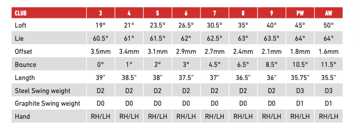 TaylorMade P790 Forged Iron Set - Steel - 2024 Specs