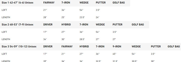 Team TaylorMade Junior Golf Set Specs