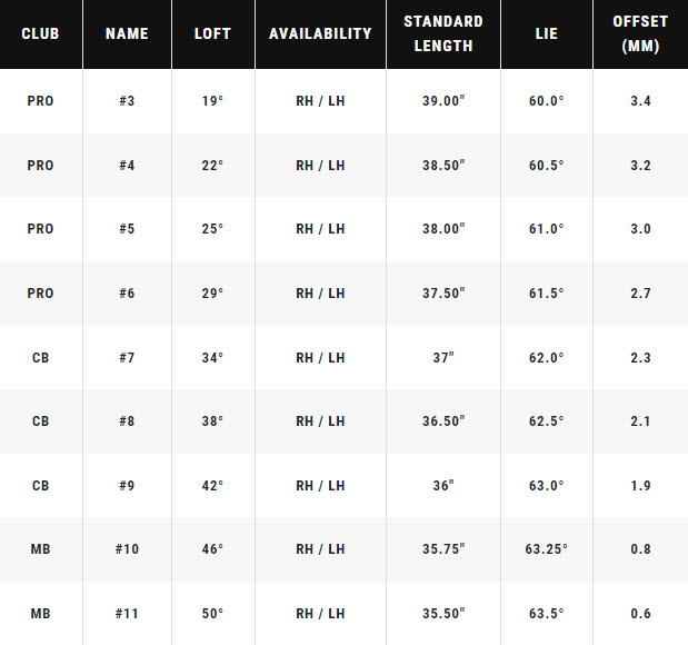 Callaway Apex Pro Series Triple Play Combo Set  Specs
