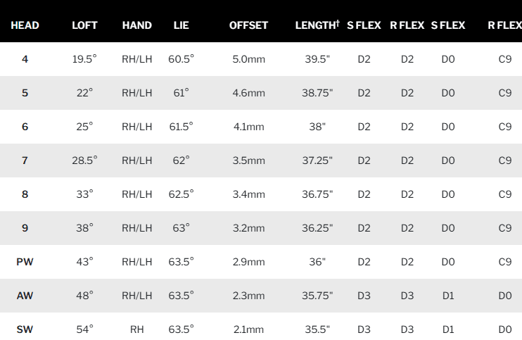 Srixon ZXiR Irons Specs