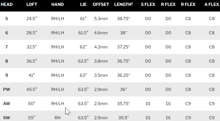 Srixon ZXiR HL Irons Specs