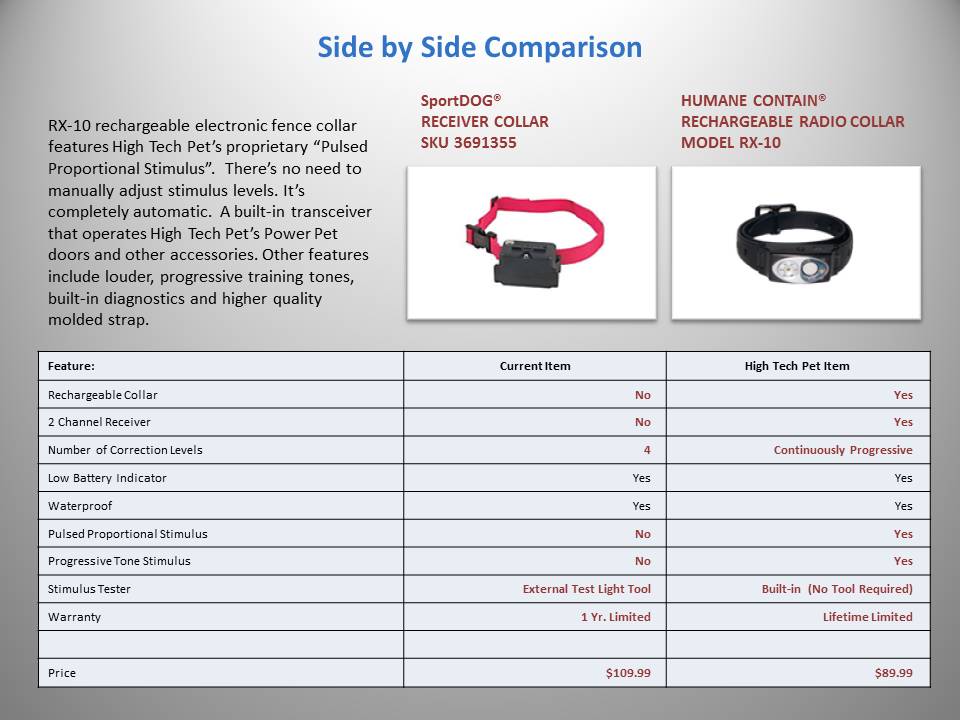 dog collar for invisible containment fence
