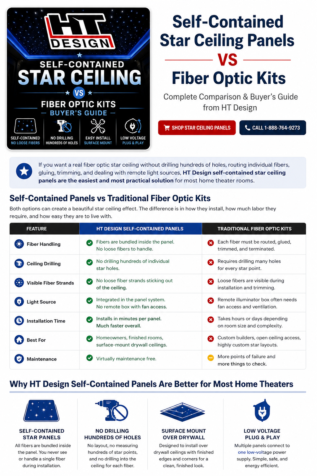 HT Design Self-Contained Star Ceiling Panels vs Fiber Optic Kits Buyer�s Guide