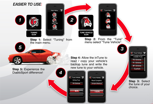 DIABLOSPORT inTUNE I-1000 INSTALLATION DIAGRAM