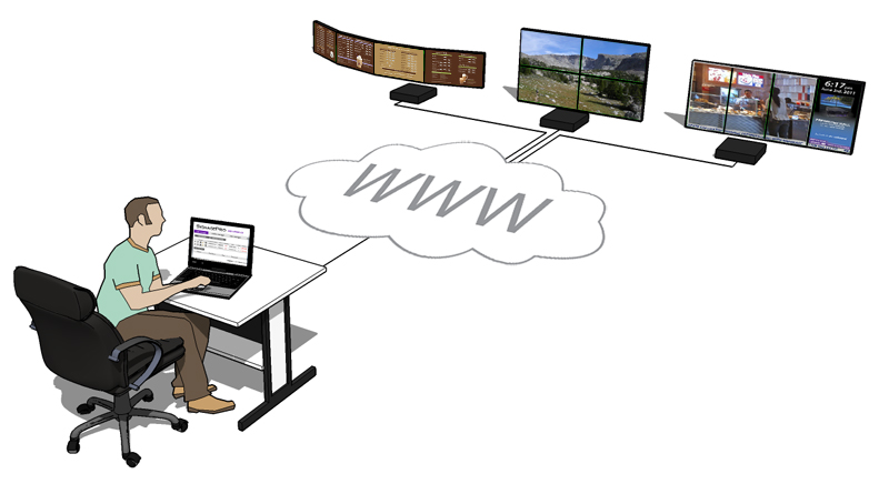 SmartAVI Signwall AP-SVW-120G5S Diagram