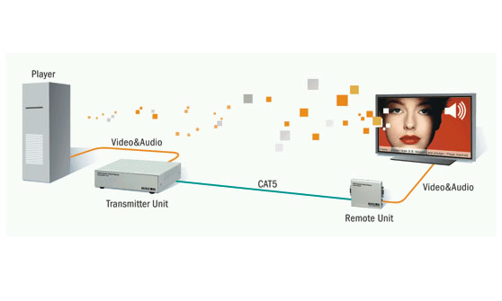 ComQi AV Extender Diagram