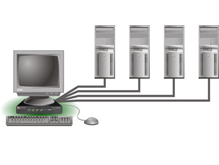 Avocent SwitchView 4-Port Desktop KVM Switch (14045)
