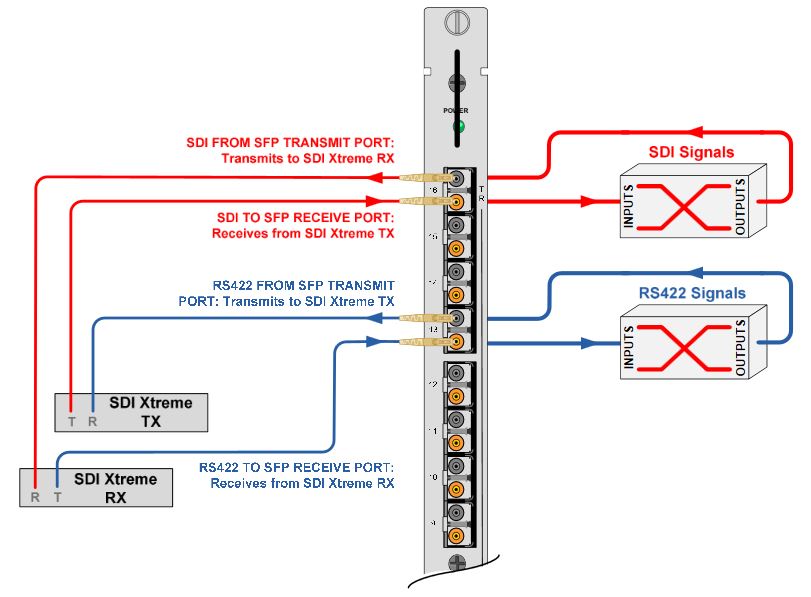I/O card Diagram