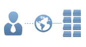 1 User, 8 Port KVM Over IP