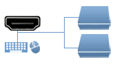 2 & 3 Port HDMI KVM Switches