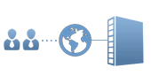 2 User IP KVM