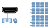 32 to 64 Port HDMI KVM Switches