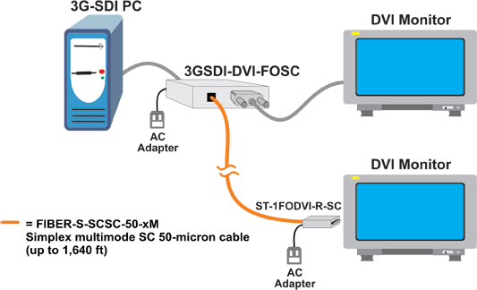 Product Diagram