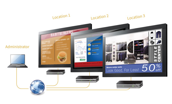 4K-SNCL-V32G Application Diagram