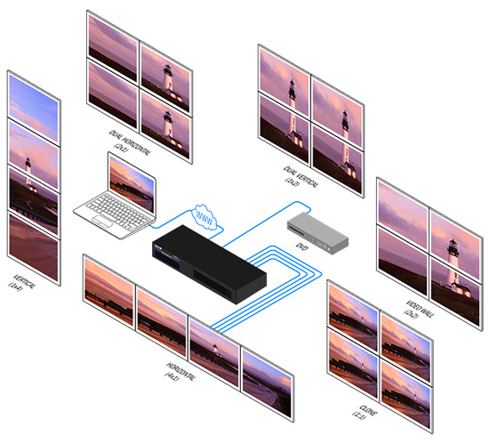 4K-SVWP-120G7S Application Diagram