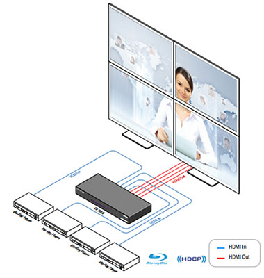4kwall diagram