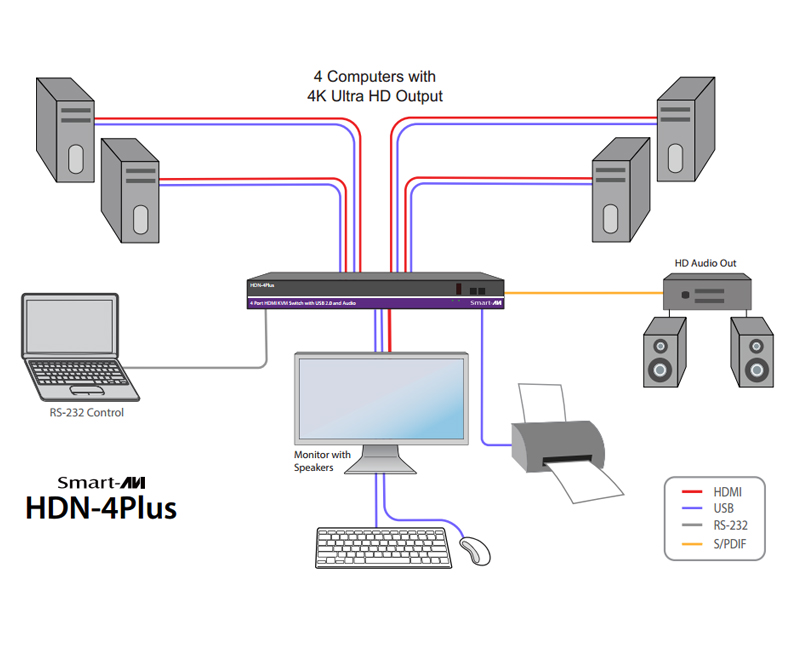 SmartAVI HDNET-4P HDN-4PS Diagram