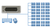 32 to 64 Port DVI KVM Switches