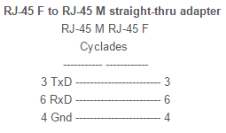 Avocent ADB0040 Cable Wiring Diagram