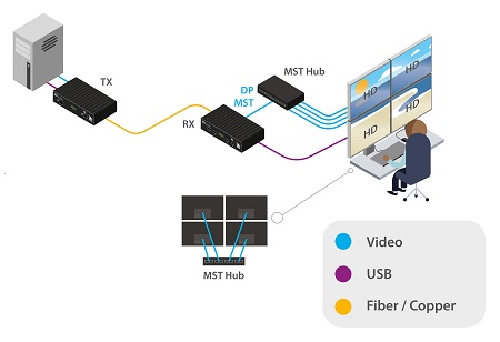 Adder XD614P-DP-US Diagram