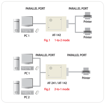 ATEN AF142 Function Diagram